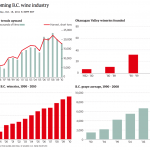 BC Wine Industry growth (illustration: Globe and Mail)