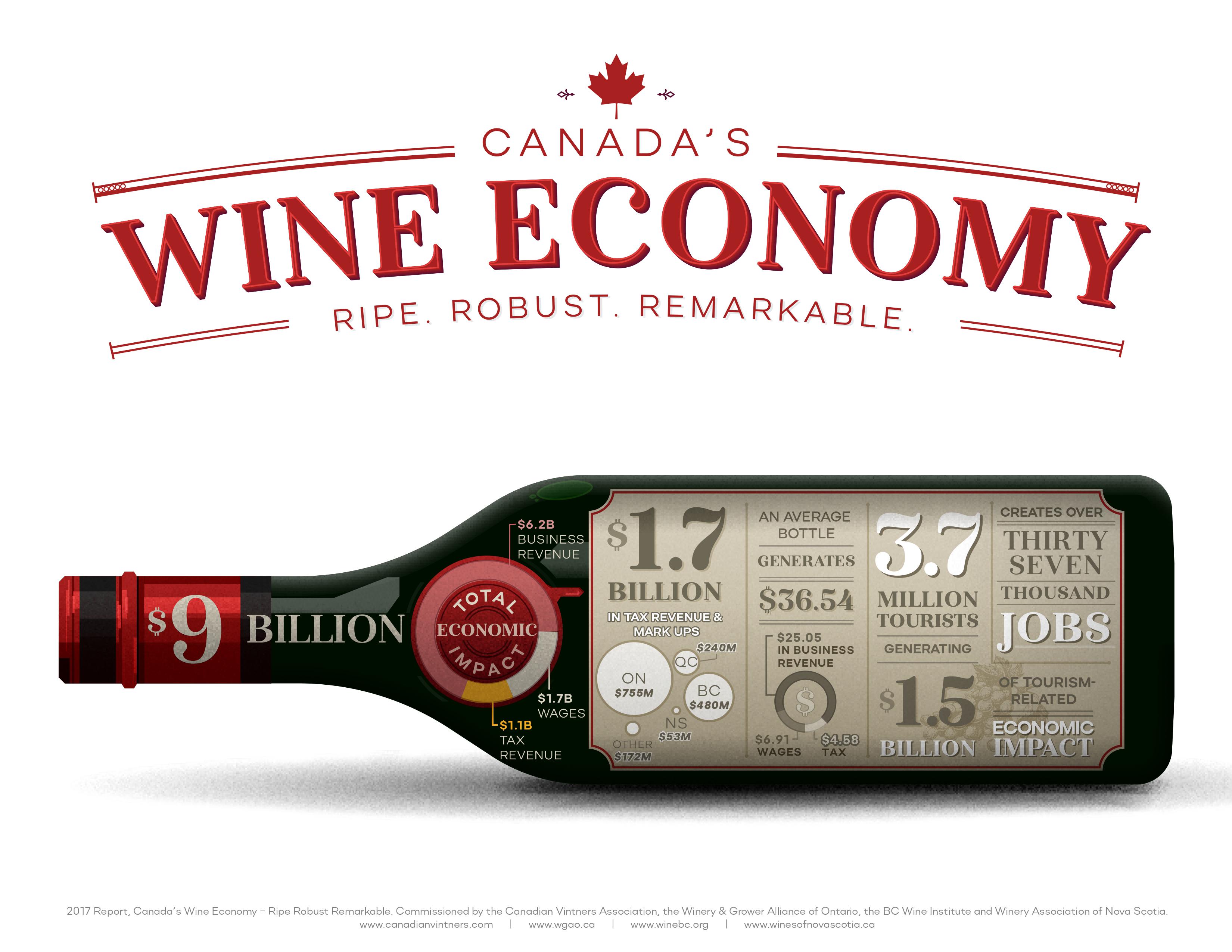Wine in Canada: #Cdnwine is a growing economic driver